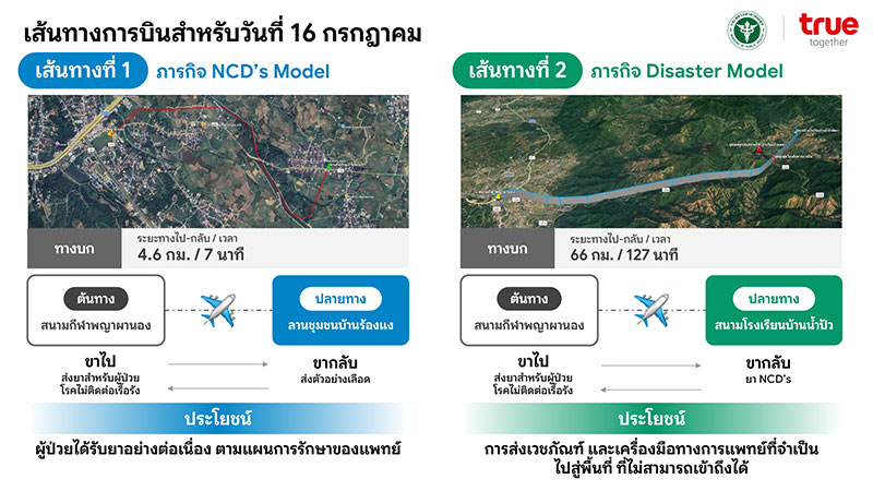 แพลตฟอร์มโลจิสติกส์ทางอากาศอัตโนมัติ “True SkyBridge”