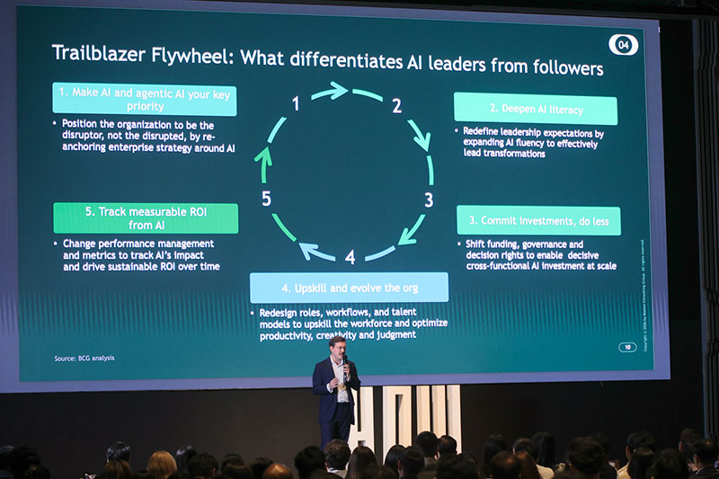 ถอดสูตร Trailblazers: ถอดรหัสกลุ่มผู้บุกเบิกงบ $50M