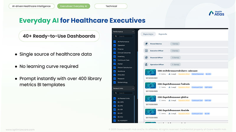 'OCare' สตาร์ตอัป Health Tech ไทย ใช้ AI ปลดล็อกบิ๊กดาต้าสาธารณสุข 473 ล้าน