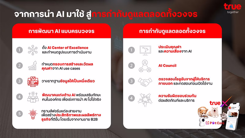 ซิกเว่ ชี้ AI เปรียบเหมือน 'ซูเปอร์คาร์' หนุนไทยใช้ Responsible AI