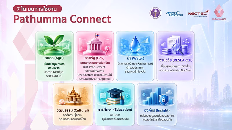 NECTEC ดัน Pathumma Connect แพลตฟอร์ม Agentic AI เชื่อมข้อมูลรัฐ สู่ One Chatbot