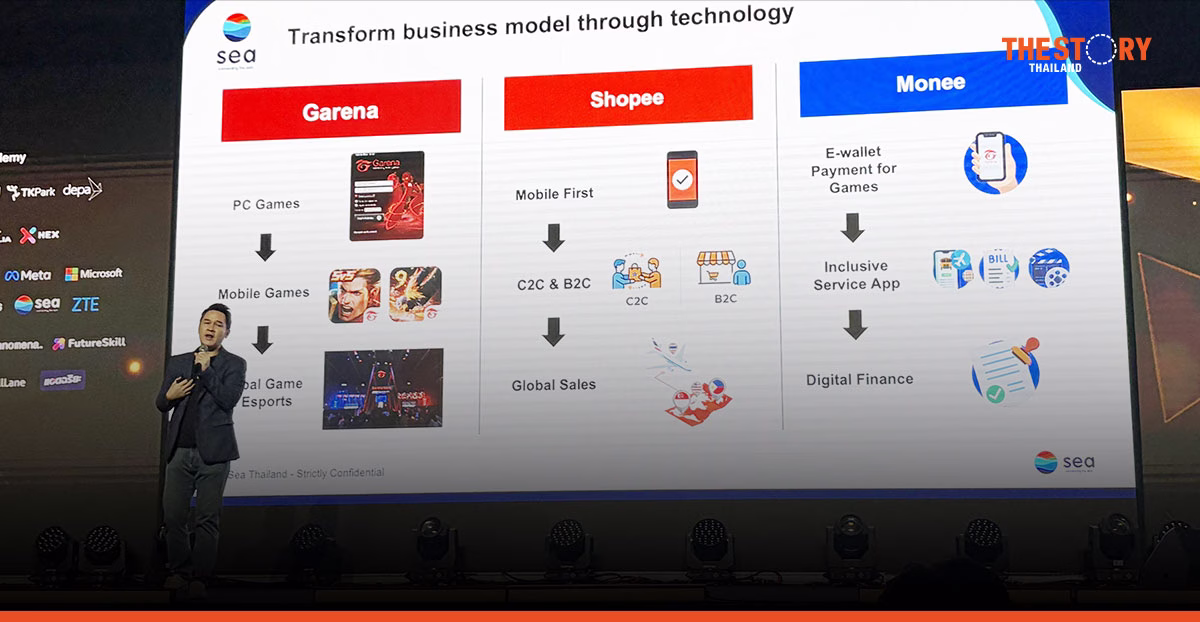 Sea ปรับองค์กรรับ AI ดัน Agent สู่เกมและ Shopee