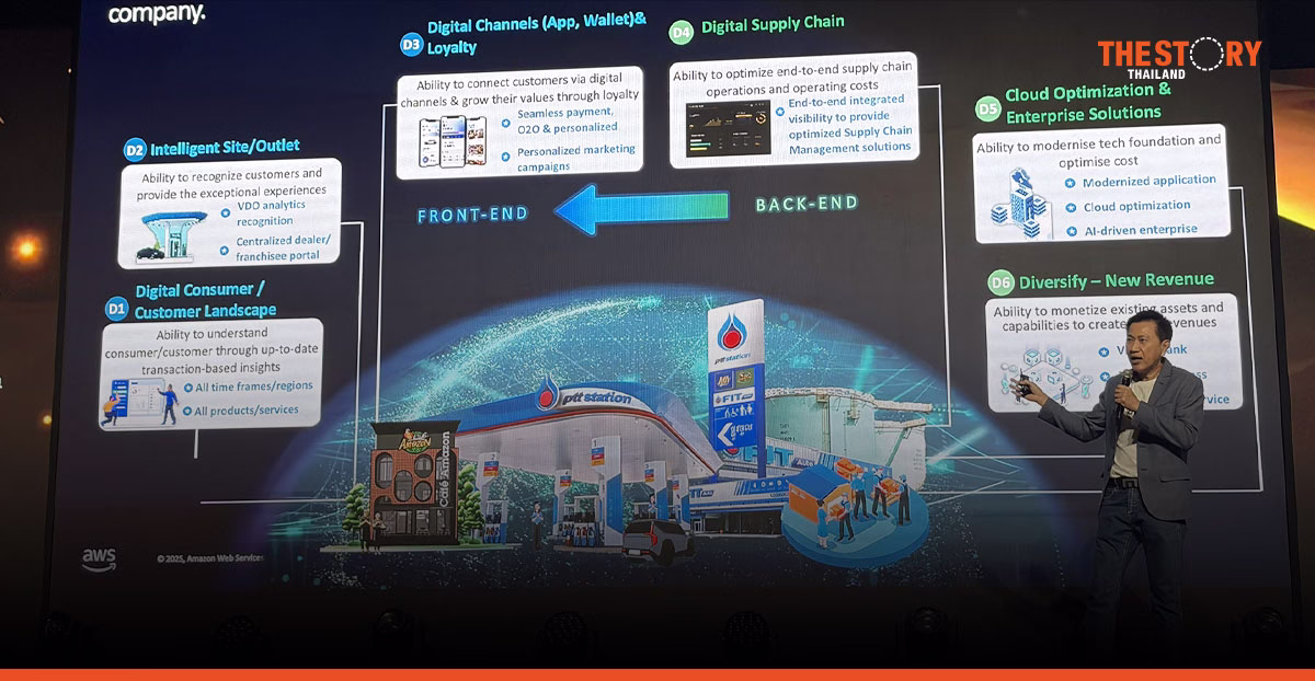 เจาะ 5 เคส AI จาก Big C, 7-Eleven, Thai Oil, PTT OR และ Sansiri ใช้อย่างไรให้เกิดผลจริง