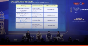 ตลาดดิจิทัลคอนเทนต์ 5 หมื่นล้าน โอกาส Creator ไทยสร้าง IP สู่ธุรกิจ