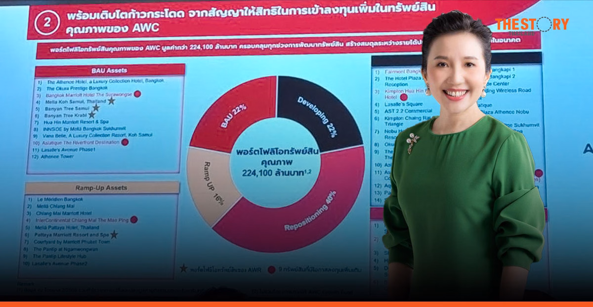 AWC ส่ง AWR 5.1 หมื่นล้าน เทรด SET ก.พ. 70 ชู Yield สูงสุด 6.9%